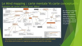Le Mind mapping : carte mentale Vs carte conceptuelle
Exemples de cartes réalisées avec XMind
8
Réf. : Sylvie Paucard-Dupo...