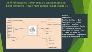 Le Mind mapping : exemples de cartes mentales
Soins infirmiers : « Que vous évoque le mot toilette ? »
16
Analyse
Référenc...