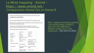 http://support.xmind.net/custome
r/en/portal/articles/2958437-
what-are-the-differences-
between-xmind-8-pro-and-
xmind-ze...