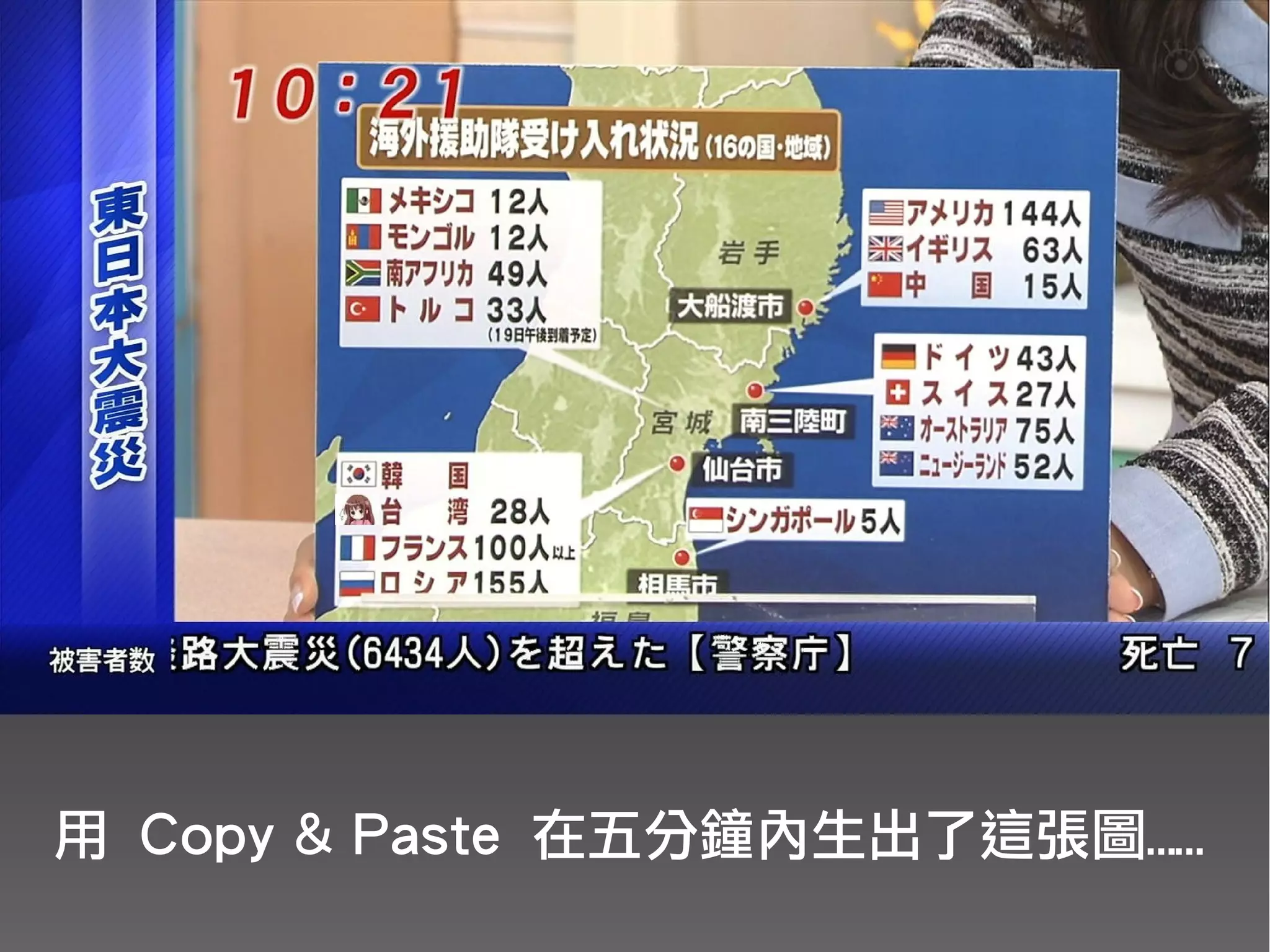 用 Copy & Paste 在五分鐘內生出了這張圖……
 