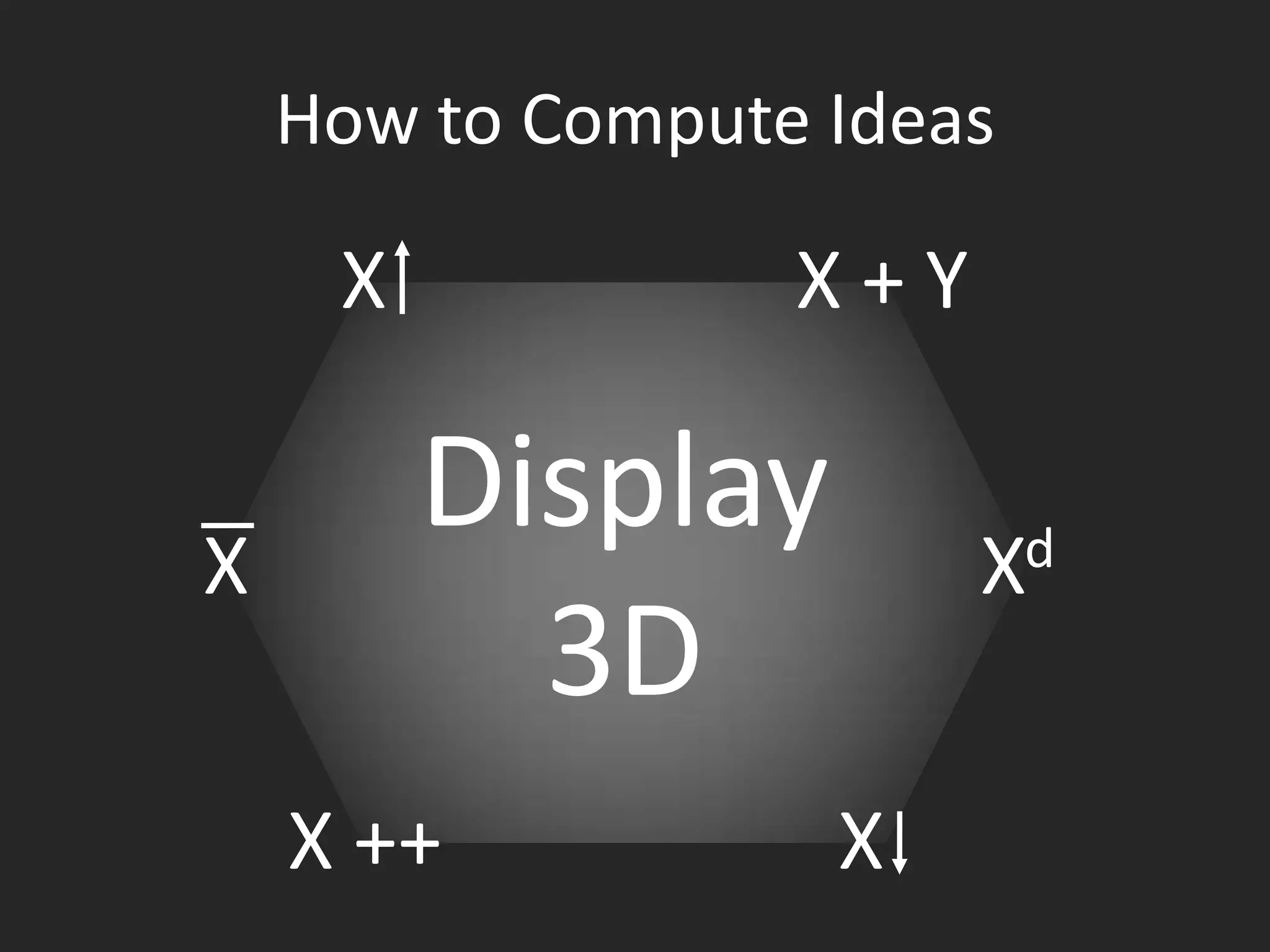 How to Compute IdeasX + YXDisplay3DXdXX ++X