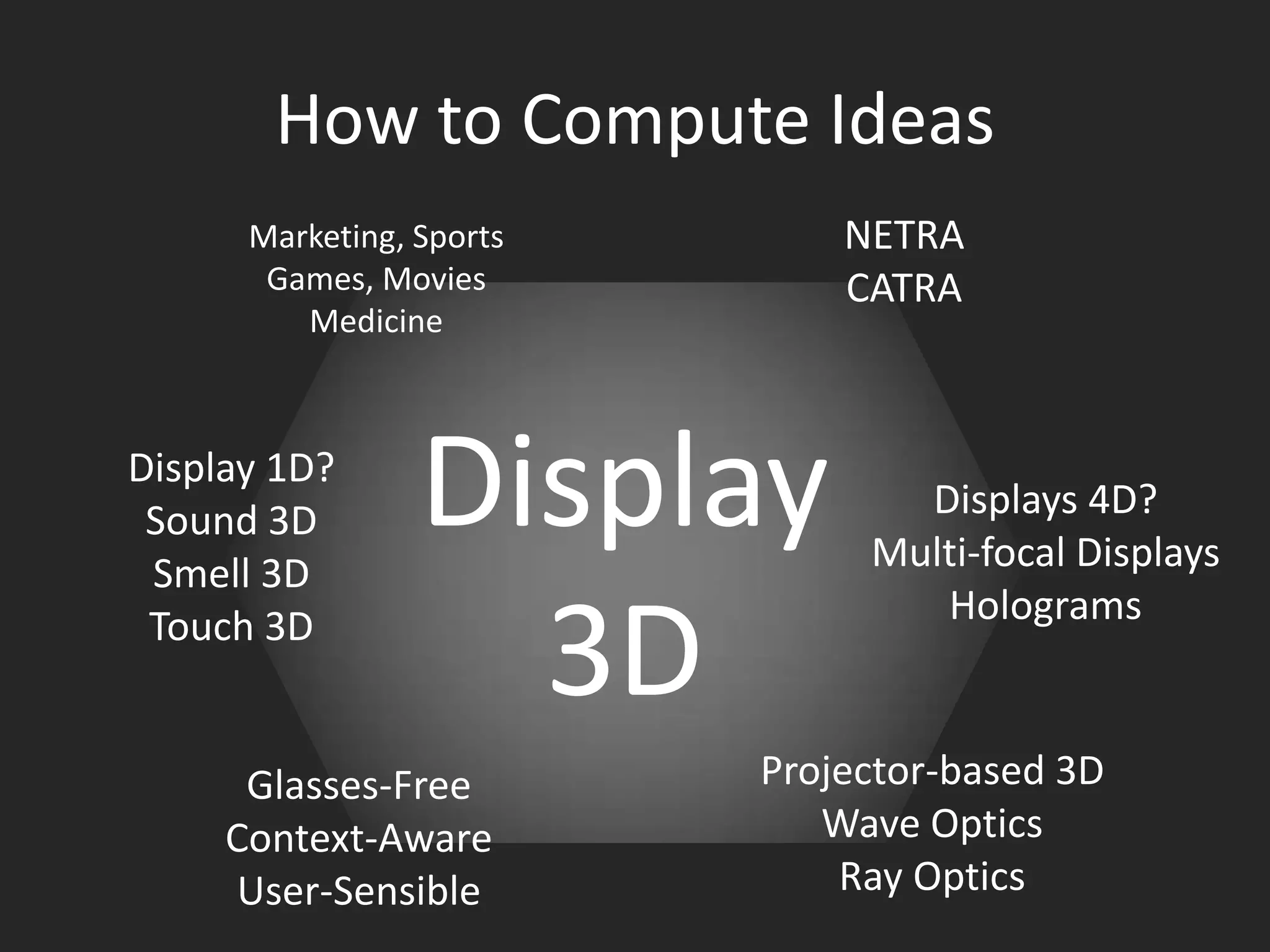 How to Compute IdeasNETRACATRAMarketing, SportsGames, MoviesMedicineDisplay3DDisplay 1D?Sound 3DSmell 3DTouch 3DDisplays 4D?Multi-focal DisplaysHologramsProjector-based 3DWave OpticsRay OpticsGlasses-FreeContext-AwareUser-Sensible