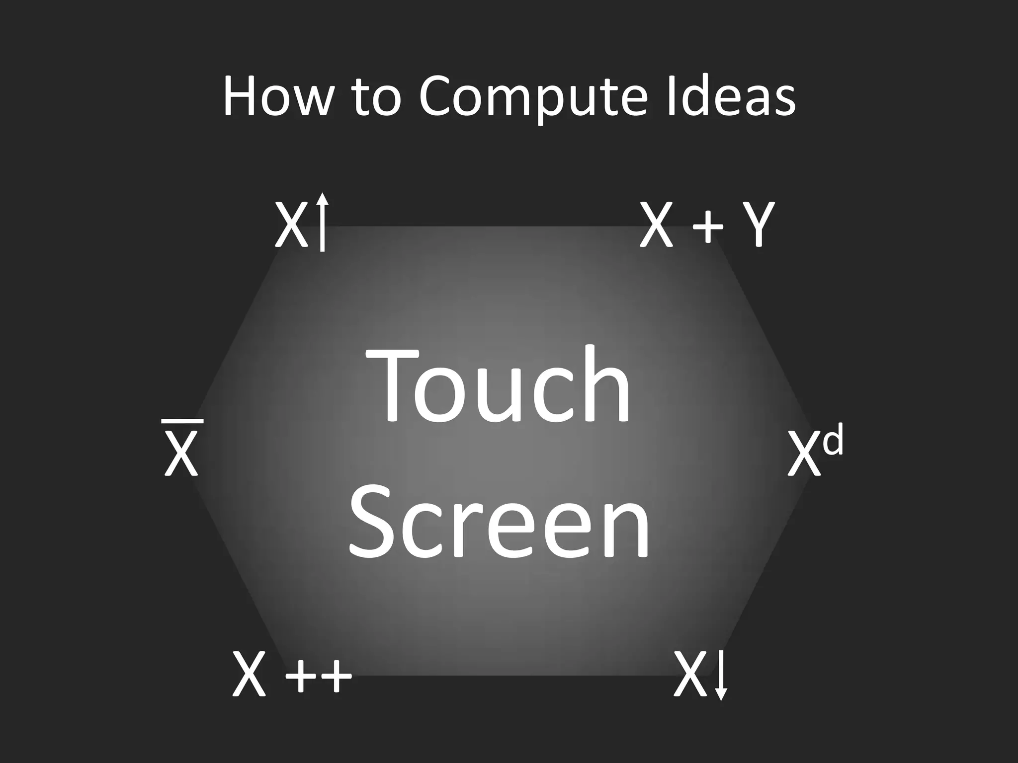 How to Compute IdeasX + YXTouch ScreenXdXX ++X