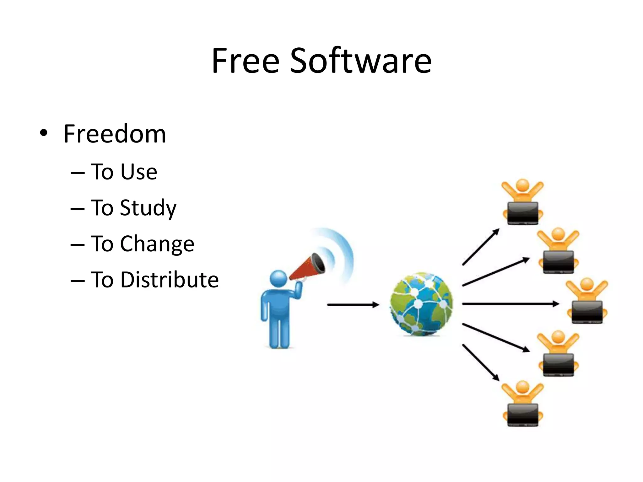 Free SoftwareFreedomTo UseTo StudyTo ChangeTo Distribute