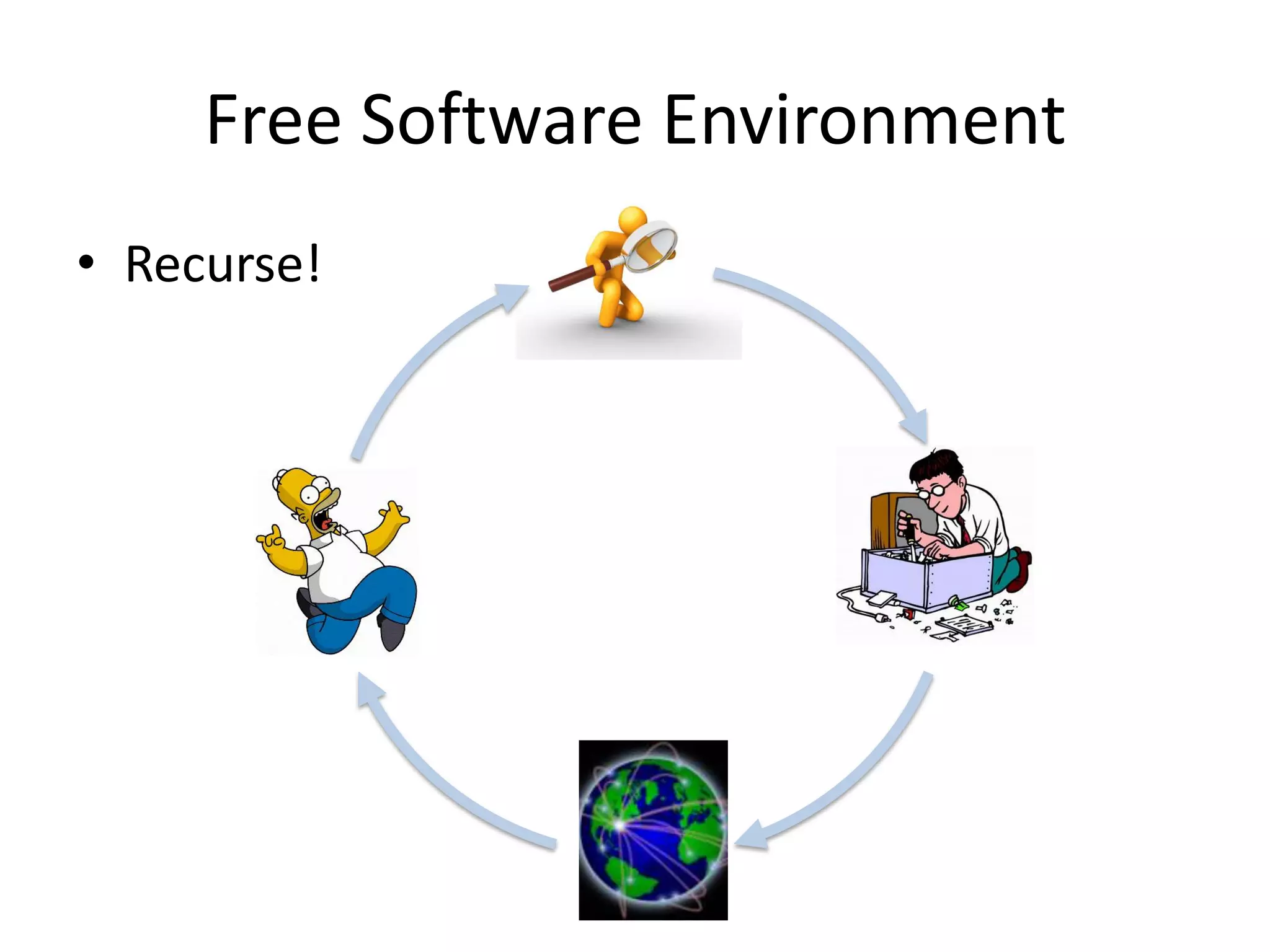Free Software EnvironmentRecurse! 