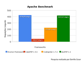 Pesquisa realizada por Danillo Cesar
 
