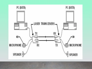free space laser communication SEMINAR.pptx