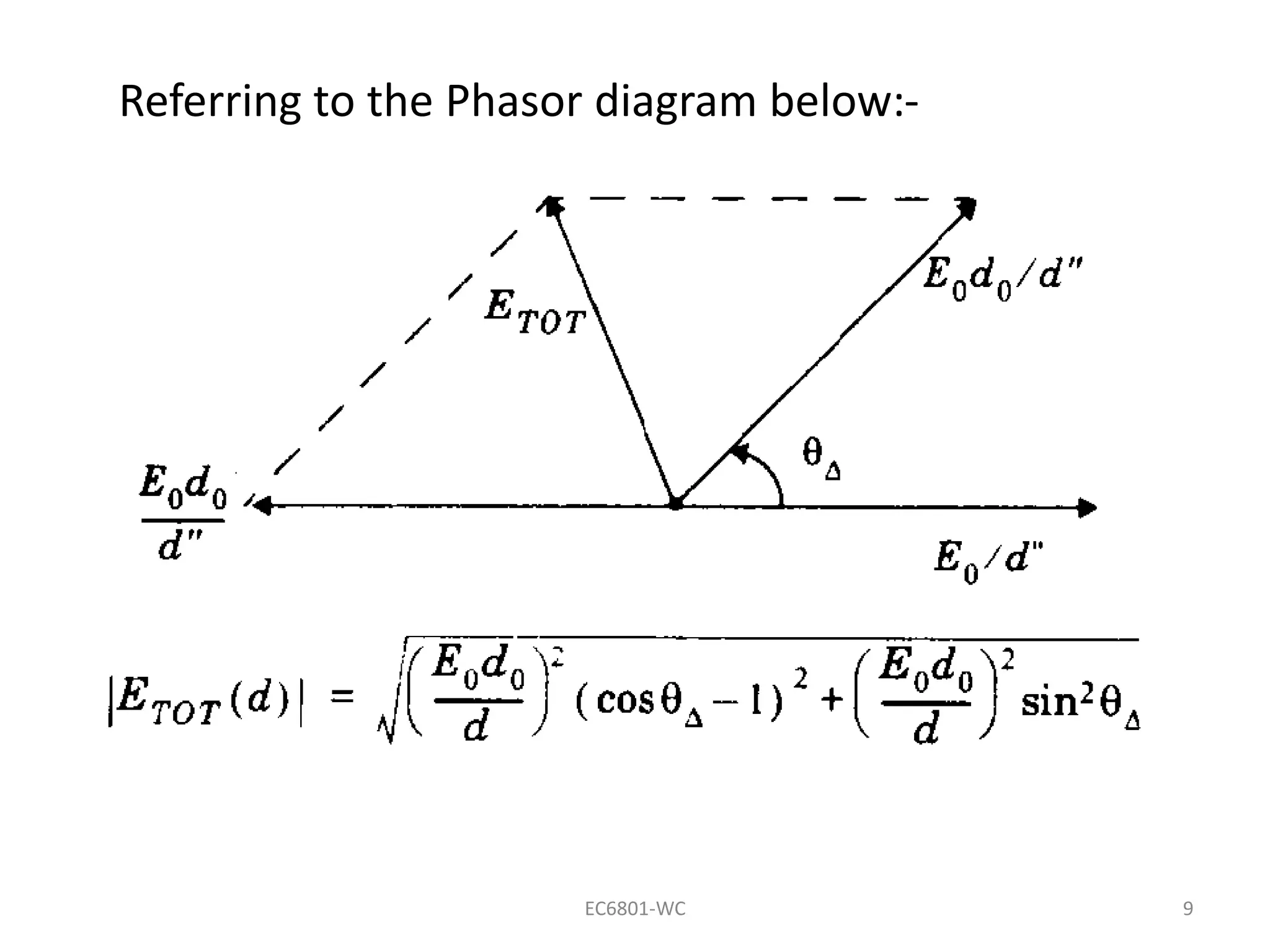 EC6801-WC 9
Referring to the Phasor diagram below:-
 