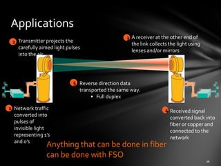 Applications
Free Space Optical Networks
• Ring FSO Systems

• Mesh FSO Systems
  Advantages
 • The best network and servi...