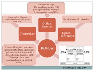 RONJA
Transceiver
Optical
Receiver
Optical
Transmitter
Block Diagram of RONJA
Nebulus infrared LED driver.
It is an optical Ethernet
transceiver without the optical
drive part.
Preamplifier stage.
The usual approach in FSO
preamplifiers is to employ a
transimpedance amplifier.
Reasonable Optical near Joint
Access (RONJA) is a Free Space
Optics device. It transmits data
wirelessly using beams of light.
The range of the basic
configuration is 1.4 km (0.9
miles)
 