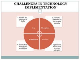 • significant
reduction
in beam
intensity
• fluctuation
s in signal
amplitude
• causes a
decrease in
the power
density
• hinder the
passage of
light
Fog Absorption
ScatteringScintillation
CHALLENGES IN TECHNOLOGY
IMPLIMENTATION
 