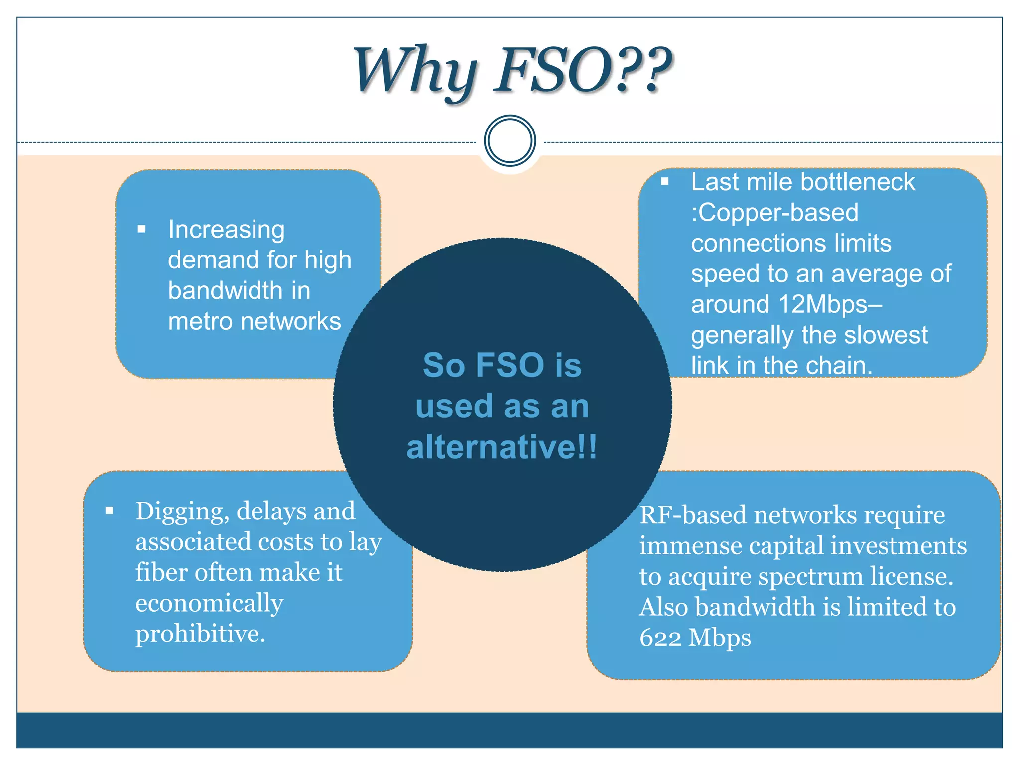 Why FSO??
 Increasing
demand for high
bandwidth in
metro networks
 Last mile bottleneck
:Copper-based
connections limits
speed to an average of
around 12Mbps–
generally the slowest
link in the chain.
 Digging, delays and
associated costs to lay
fiber often make it
economically
prohibitive.
 RF-based networks require
immense capital investments
to acquire spectrum license.
Also bandwidth is limited to
622 Mbps
So FSO is
used as an
alternative!!
 