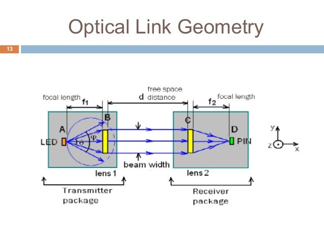 free space optics White paper on free space optics (fso): a communication technology 10 introduction fso provides point-to-point transmission of communication information through the atmosphere. free space optics White paper on free space optics (fso): a communication technology 10 introduction fso provides point-to-point transmission of communication information through the atmosphere.
