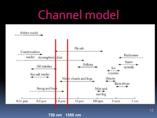 12
750 nm 1550 nm
Channel model
 