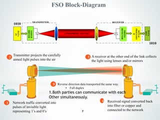 Free space optical communication | PPTX