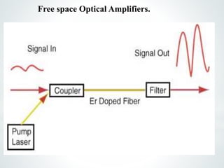 Free space Optical Amplifiers.
 