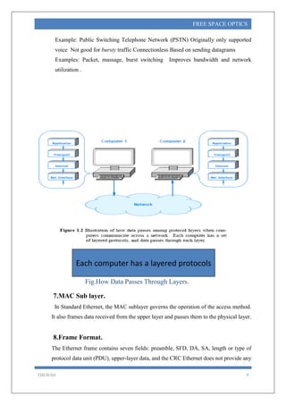 THEJESH 9
FREE SPACE OPTICS
Example: Public Switching Telephone Network (PSTN) Originally only supported
voice Not good for bursty traffic Connectionless Based on sending datagrams
Examples: Packet, massage, burst switching Improves bandwidth and network
utilization .
7.MAC Sub layer.
In Standard Ethernet, the MAC sublayer governs the operation of the access method.
It also frames data received from the upper layer and passes them to the physical layer.
8.Frame Format.
The Ethernet frame contains seven fields: preamble, SFD, DA, SA, length or type of
protocol data unit (PDU), upper-layer data, and the CRC Ethernet does not provide any
Fig.How Data Passes Through Layers.
Each computer has a layered protocols
 