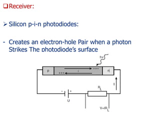 Receiver:
 Silicon p-i-n photodiodes:
- Creates an electron-hole Pair when a photon
Strikes The photodiode’s surface
 