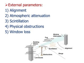 External parameters:
1) Alignment
2) Atmospheric attenuation
3) Scintillation
4) Physical obstructions
5) Window loss
 