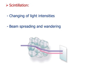  Scintillation:
- Changing of light intensities
- Beam spreading and wandering
 