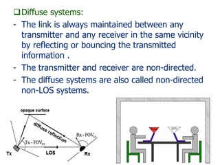 Diffuse systems:
- The link is always maintained between any
transmitter and any receiver in the same vicinity
by reflecting or bouncing the transmitted
information .
- The transmitter and receiver are non-directed.
- The diffuse systems are also called non-directed
non-LOS systems.
 