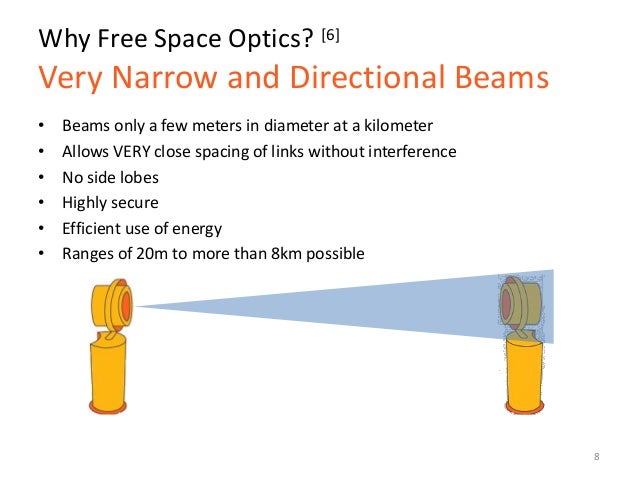 free space optics White paper on free space optics (fso): a communication technology 10 introduction fso provides point-to-point transmission of communication information through the atmosphere. free space optics White paper on free space optics (fso): a communication technology 10 introduction fso provides point-to-point transmission of communication information through the atmosphere.