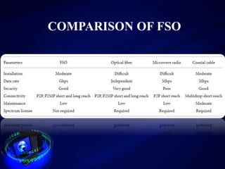 Free Space Optics (FSO) | PPTX