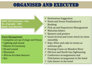 ORGANISED AND EXECUTED
HDFC Life Insurance - Goa
No. of people – 200
Hotel : Goa Marriott

Event Management
• Complete set up of stage and Venue
• Lighting and sound
• Master of Ceremony
• DJ and sound
• Illusionist
• African Acrobat dancers
• Bar.

 Destination Suggestion
 Hotel and Venue Finalization &
Booking
 Pick up and Departures Management
 Welcome letters
 Banners and posters
 Guest Arrival and room check ins done
smoothly.
 Kaju, Wine and cake in rooms as
welcome gift.
 Evening Cruise on Mandovi River
 Old Goa and North Goa Sightseeing
 Conference arrangements and
Felicitation arrangement in the hotel
 Gala dinner in the hotel

 