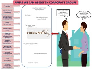 AREAS WE CAN ASSIST IN CORPORATE GROUPS
BUDGETING
EXPERTS
COLLECTIVE 30 YEARS IN TRAVEL &
HOSPITALITY INDUSTRY
DESTINATIONS
KNOWLEDGE
MANAGE SENIOR
MANAGEMENT
CO-ORDINATION

Hi! Freespirits will take
care of all your
conference and travel
coordination.

EX HOTELIERS
VALID UNDERSTANDING OF THE
CLIENT EXPECTATIONS

HOTEL
AFFLIATIONS
TIE UPS WITH QUALITY
SUPPLIERS
CONTRACTED
RATES
SUPPLIER
LOGISTICS –
BUSES & OTHER
VEHICLES
ARRANGE
VENUE & AV
COORDINATION

TIME, MONEY & MAN HOUR SAVERS

ARRANGE &
MANAGE EVENT
SERVICES
SERVICE
COORDINATION
& ISSUES

HIGH RATE OF CLIENT RETENTION

YOUR
APPROVALS
PROFESSIONAL APPROACH
OVERALL
ITINERARY
MANAGEMENT

Thank you so
much, I can now
concentrate on
my long pending
office work.

 