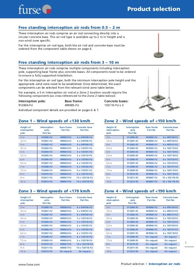 Free standing interception air rods brochure