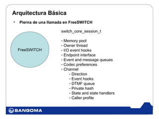 Arquitectura Básica
•   Pierna de una llamada en FreeSWITCH

                        switch_core_session_t

                        - Memory pool
                        - Owner thread
    FreeSWITCH          - I/O event hooks
                        - Endpoint interface
                        - Event and message queues
                        - Codec preferences
                        - Channel
                             - Direction
                             - Event hooks
                             - DTMF queue
                             - Private hash
                             - State and state handlers
                             - Caller profile
 