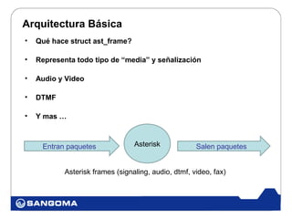 Arquitectura Básica
•   Qué hace struct ast_frame?

•   Representa todo tipo de “media” y señalización

•   Audio y Video

•   DTMF

•   Y mas …



     Entran paquetes              Asterisk            Salen paquetes


            Asterisk frames (signaling, audio, dtmf, video, fax)
 