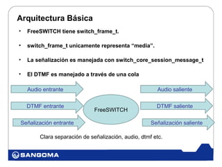 Arquitectura Básica
•   FreeSWITCH tiene switch_frame_t.

•   switch_frame_t unicamente representa “media”.

•   La señalización es manejada con switch_core_session_message_t

•   El DTMF es manejado a través de una cola

    Audio entrante                                     Audio saliente


    DTMF entrante                                      DTMF saliente
                              FreeSWITCH

Señalización entrante                                Señalización saliente

        Clara separación de señalización, audio, dtmf etc.
 