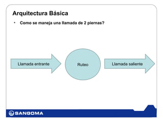 Arquitectura Básica
•    Como se maneja una llamada de 2 piernas?




    Llamada entrante            Ruteo           Llamada saliente
 