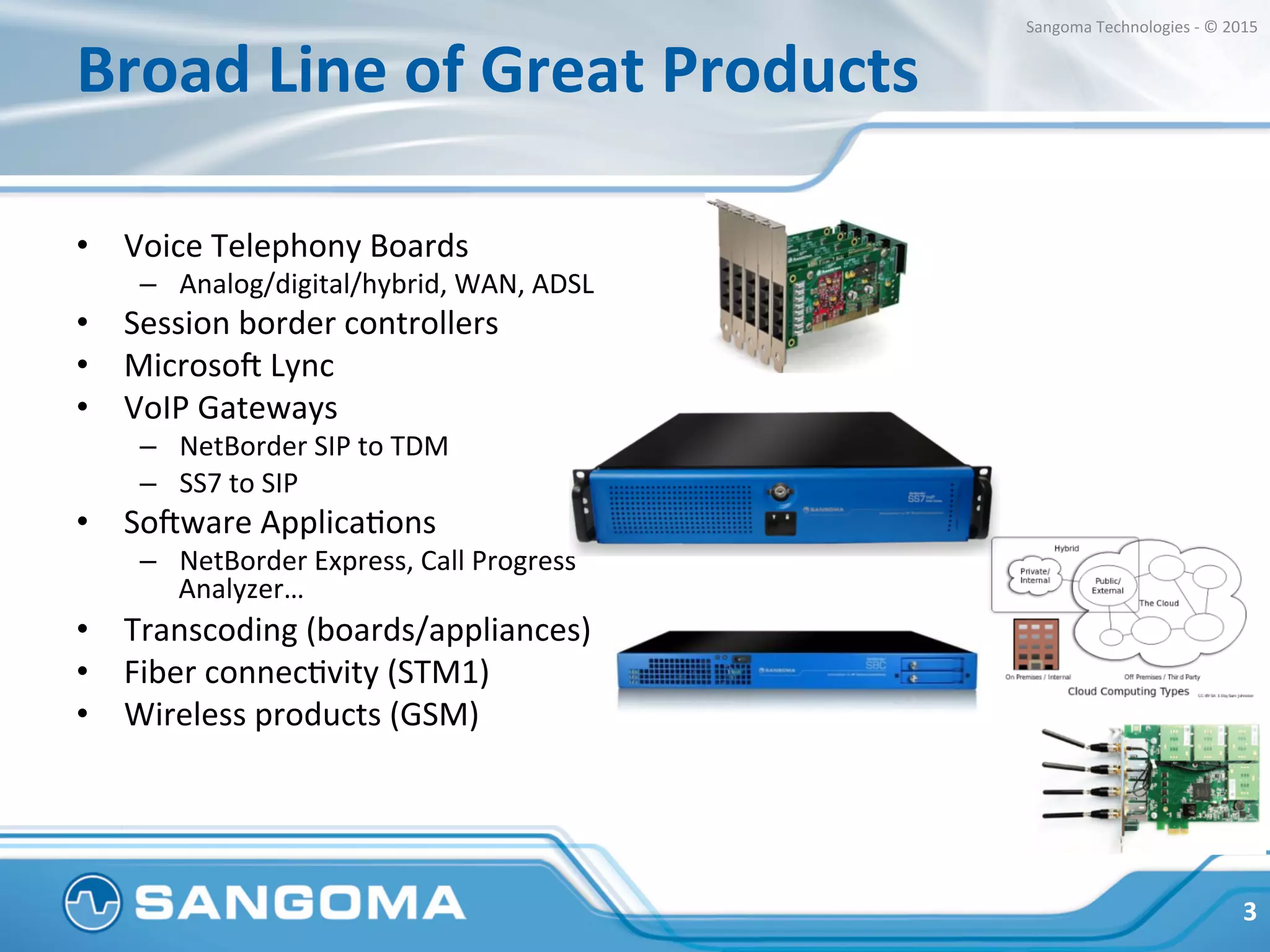 Broad	
  Line	
  of	
  Great	
  Products	
  
•  Voice	
  Telephony	
  Boards	
  
–  Analog/digital/hybrid,	
  WAN,	
  ADSL	
  
•  Session	
  border	
  controllers	
  
•  Microso?	
  Lync	
  
•  VoIP	
  Gateways	
  
–  NetBorder	
  SIP	
  to	
  TDM	
  
–  SS7	
  to	
  SIP	
  
•  So?ware	
  ApplicaHons	
  
–  NetBorder	
  Express,	
  Call	
  Progress	
  
Analyzer…	
  
•  Transcoding	
  (boards/appliances)	
  
•  Fiber	
  connecHvity	
  (STM1)	
  
•  Wireless	
  products	
  (GSM)	
  
3	
  
Sangoma	
  Technologies	
  -­‐	
  ©	
  2015	
  
 