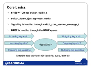 Core basics
•    FreeSWITCH has switch_frame_t.

•    switch_frame_t just represent media.

•    Signaling is handled through switch_core_session_message_t.

•    DTMF is handled through the DTMF queue.

    Incoming leg audio                                    Outgoing leg audio


    Incoming leg dtmf                                      Outgoing leg dtmf
                                 FreeSWITCH

Incoming leg signaling                                   Outgoing leg signaling

          Different data structures for signaling, audio, dtmf etc.


                                                                      05-Aug-09 / 11
 