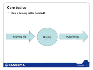 Core basics
•   How a two-leg call is handled?




     Incoming leg               Routing   Outgoing leg




                                                   05-Aug-09 / 12
 