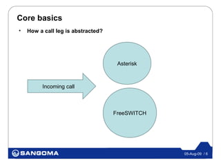 Core basics
•   How a call leg is abstracted?




                                     Asterisk



         Incoming call



                                    FreeSWITCH




                                                 05-Aug-09 / 6
 