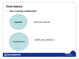 Core basics
•   How a call leg is abstracted?




         Asterisk            struct ast_channel




                              switch_core_session_t
       FreeSWITCH




                                                      05-Aug-09 / 7
 