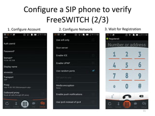 Configure a SIP phone to verify
FreeSWITCH (2/3)
21
1. Configure Account 2. Configure Network 3. Wait for Registration
 
