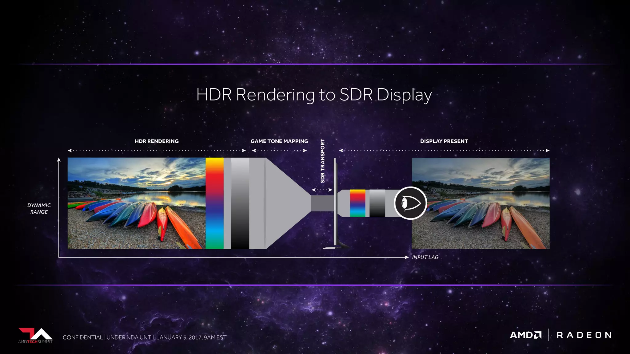 CONFIDENTIAL | UNDER NDA UNTIL JANUARY 3, 2017, 9AM ESTCONFIDENTIAL | UNDER NDA UNTIL JANUARY 3, 2017, 9AM EST
HDR Rendering to SDR Display
 