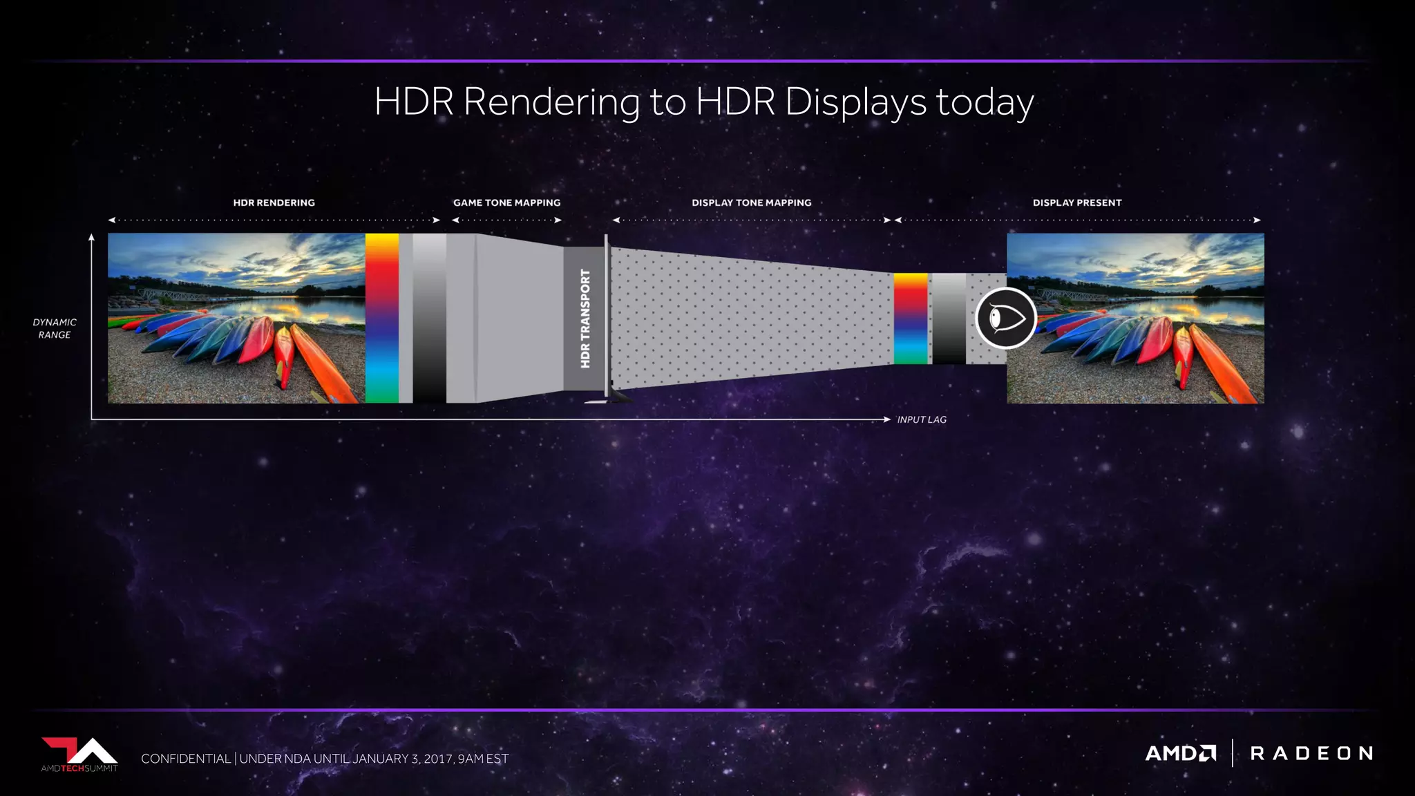 CONFIDENTIAL | UNDER NDA UNTIL JANUARY 3, 2017, 9AM ESTCONFIDENTIAL | UNDER NDA UNTIL JANUARY 3, 2017, 9AM EST
HDR Rendering to HDR Displays today
 