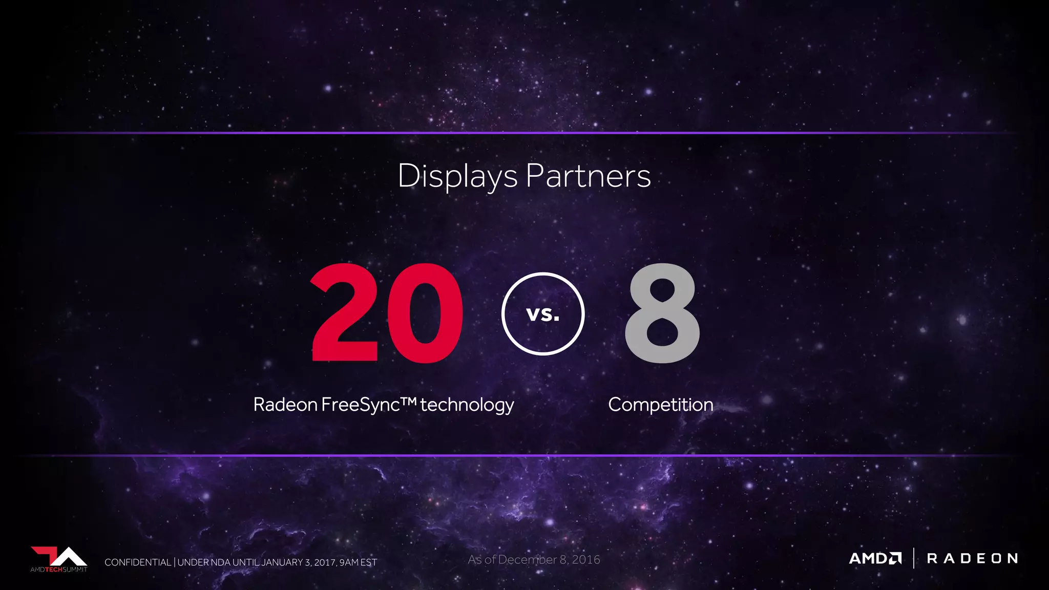 CONFIDENTIAL | UNDER NDA UNTIL JANUARY 3, 2017, 9AM ESTCONFIDENTIAL | UNDER NDA UNTIL JANUARY 3, 2017, 9AM EST
Displays Partners
20Radeon FreeSync™ technology
8Competition
vs.
As of December 8, 2016
 