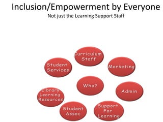 Inclusion/Empowerment by Everyone Not just the Learning Support Staff 