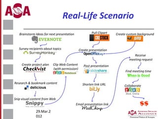 Real-Life Scenario
Pull Clipart

Brainstorm Ideas for next presentation

Survey recipients about topics

Create custom background

Create presentation
Receive
meeting request

Create project plan

Clip Web Content
(with permission)

Research & bookmark content

Post presentation
Find meeting time

Shorten link URL

Snip visual content from Web
Email presentation link

29.Mar.2
012

Collaborate

$$

 