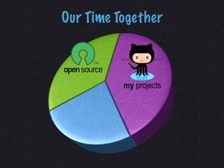 Our Time Together



          my projects
 