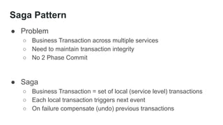 Saga Pattern
● Problem
○ Business Transaction across multiple services
○ Need to maintain transaction integrity
○ No 2 Phase Commit
● Saga
○ Business Transaction = set of local (service level) transactions
○ Each local transaction triggers next event
○ On failure compensate (undo) previous transactions
 