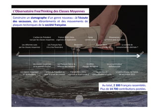 L’Observatoire	
  FreeThinking	
  des	
  Classes	
  Moyennes	
  	
  
Construire	
  un	
  sismographe	
  d’un	
  genre	
  nouveau	
  :	
  à	
  l’écoute	
  
des	
   secousses,	
   des	
   ébranlements	
   et	
   des	
   mouvements	
   de	
  
plaques	
  tectoniques	
  de	
  la	
  société	
  française.	
  	
  
3  
Les	
  réformes	
  vues	
  
par	
  les	
  classes	
  moyennes	
  
L’ac9on	
  du	
  Président	
  
vue	
  par	
  les	
  classes	
  moyennes	
  
Les	
  classes	
  moyennes	
  
et	
  le	
  pouvoir	
  d’achat	
  
Les	
  Français	
  face	
  
à	
  la	
  crise	
  ﬁnancière	
  
Les	
  Français	
  face	
  à	
  la	
  
réforme	
  des	
  retraites	
  
France	
  2010.	
  Entre	
  
urgences	
  et	
  espérances	
  
Respecter	
  
2012	
  
En	
  2012,	
  	
  
changer	
  de	
  logiciel	
  
Camp	
  
contre	
  camp	
  
Europe	
  2013,	
  
con9nent	
  à	
  la	
  dérive	
  
Dissonances.	
  
La	
  France	
  post	
  11	
  janvier	
  
La	
  société	
  de	
  
consomma9on	
  ubérisée	
  ?	
  	
  
Le	
  consommateur	
  
déﬂa9onniste	
  
Les	
  classes	
  moyennes	
  
et	
  les	
  élec9ons	
  	
  
L’ac9on	
  du	
  Président	
  au	
  
bout	
  d’un	
  an	
  de	
  mandat	
  
France	
  2011.	
  Entre	
  
urgences	
  et	
  espérances	
  2	
  
La	
  société	
  de	
  
consomma9on	
  d’après	
  
La	
  porte	
  étroite	
  :	
  la	
  France	
  
de	
  décembre	
  2015	
  
Au	
  total,	
  2	
  300	
  Français	
  rassemblés.	
  
Plus	
  de	
  14	
  700	
  contribu9ons	
  postées.	
  	
  
 