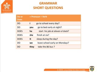 GRAMMAR
SHORT QUESTIONS
Do or
Does
+ Pronoun + Verb
DO I go to school every day?
DO you go to bed early at night?
DOES he start his job at eleven o'clock?
DOES she finish at six?
DOES It sleep during the day?
DO we leave school early on Mondays?
DO they take the 86 bus ?
 
