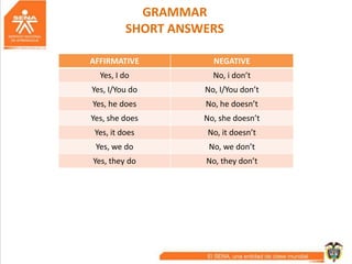 GRAMMAR
SHORT ANSWERS
AFFIRMATIVE NEGATIVE
Yes, I do No, i don’t
Yes, I/You do No, I/You don’t
Yes, he does No, he doesn’t
Yes, she does No, she doesn’t
Yes, it does No, it doesn’t
Yes, we do No, we don’t
Yes, they do No, they don’t
 